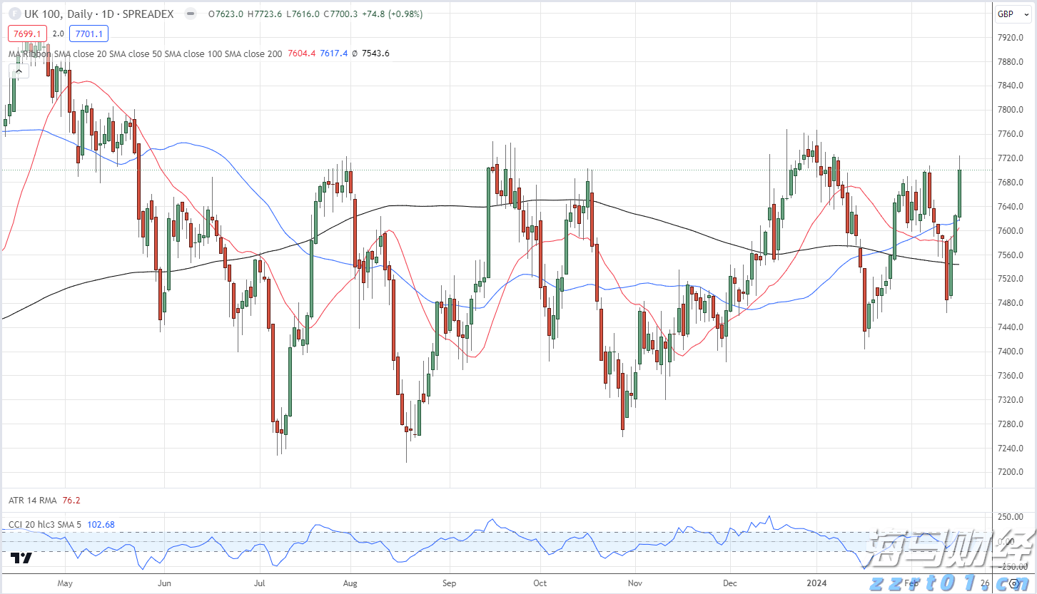 高端制造、绿色发展、放心消费！上海检验检测行业又添“关键词”